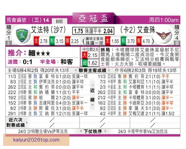 体育竞猜赔率解析与投注策略全面指南提升胜率技巧