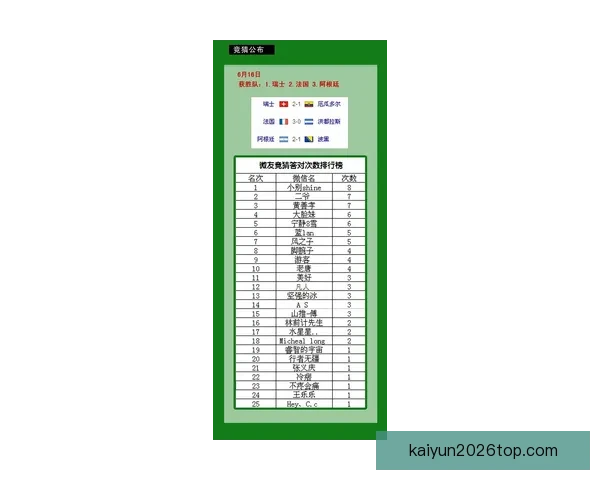 世界杯竞猜预测：深度分析球队实力和赛程动态，助你轻松掌握胜负趋势